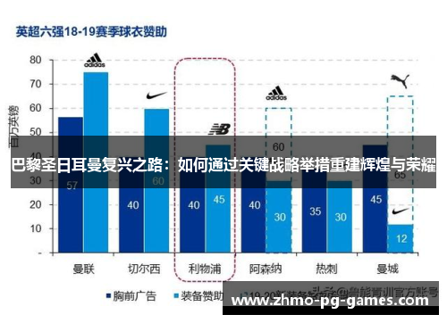 巴黎圣日耳曼复兴之路：如何通过关键战略举措重建辉煌与荣耀