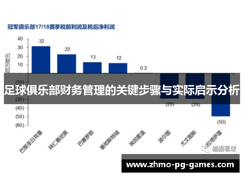 足球俱乐部财务管理的关键步骤与实际启示分析