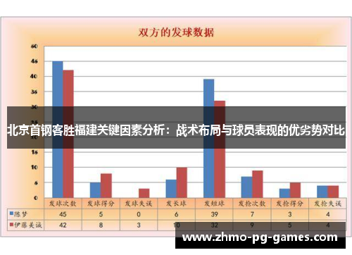 北京首钢客胜福建关键因素分析：战术布局与球员表现的优劣势对比