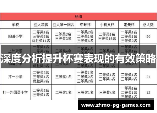 深度分析提升杯赛表现的有效策略