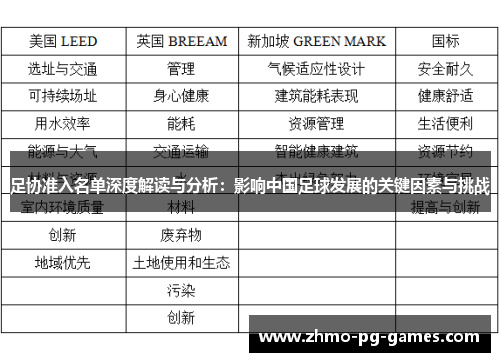 足协准入名单深度解读与分析：影响中国足球发展的关键因素与挑战
