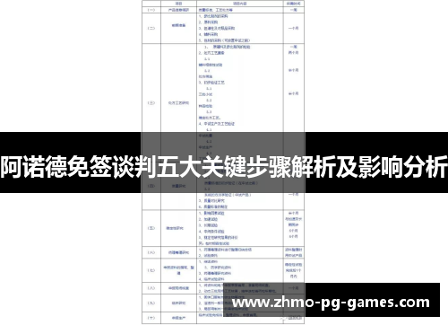 阿诺德免签谈判五大关键步骤解析及影响分析