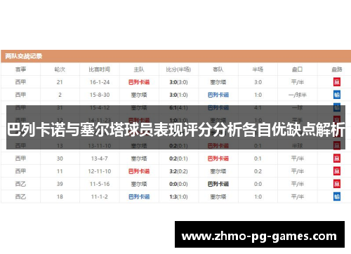 巴列卡诺与塞尔塔球员表现评分分析各自优缺点解析