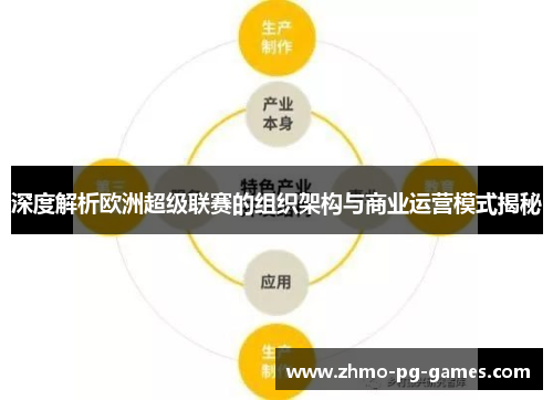 深度解析欧洲超级联赛的组织架构与商业运营模式揭秘