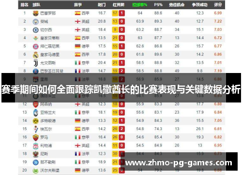 赛季期间如何全面跟踪凯撒酋长的比赛表现与关键数据分析 赛季期间如何全面跟踪凯撒酋长的比赛表现与关键数据分析