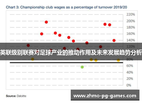英联级别联赛对足球产业的推动作用及未来发展趋势分析