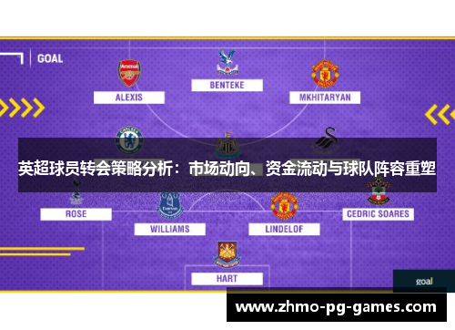 英超球员转会策略分析：市场动向、资金流动与球队阵容重塑