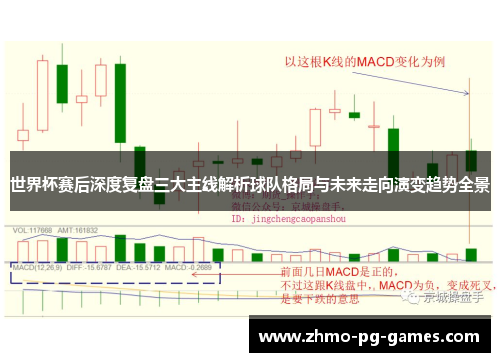 世界杯赛后深度复盘三大主线解析球队格局与未来走向演变趋势全景