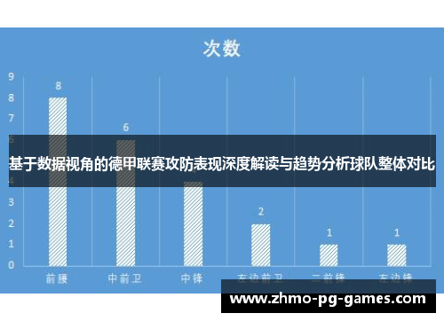 基于数据视角的德甲联赛攻防表现深度解读与趋势分析球队整体对比