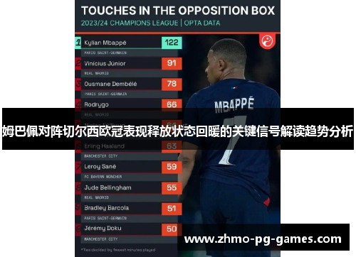 姆巴佩对阵切尔西欧冠表现释放状态回暖的关键信号解读趋势分析