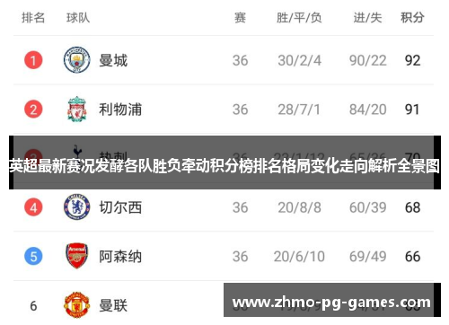 英超最新赛况发酵各队胜负牵动积分榜排名格局变化走向解析全景图 英超最新赛况发酵各队胜负牵动积分榜排名格局变化走向解析全景图